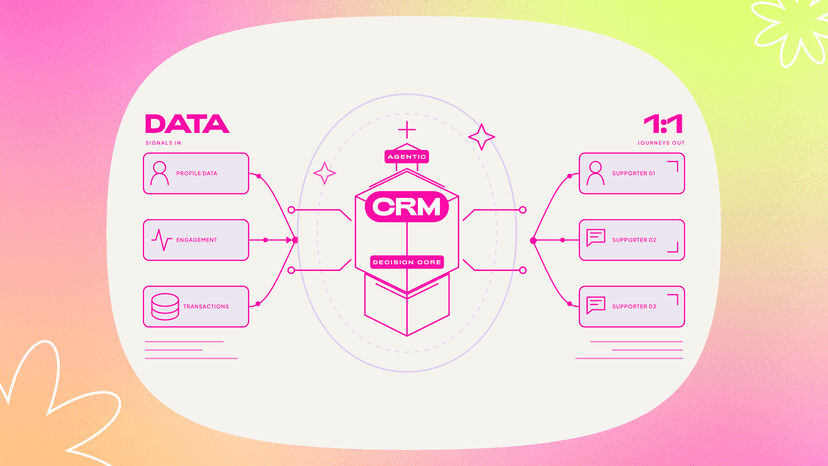 Blog Header — Agentic Customer Journeys