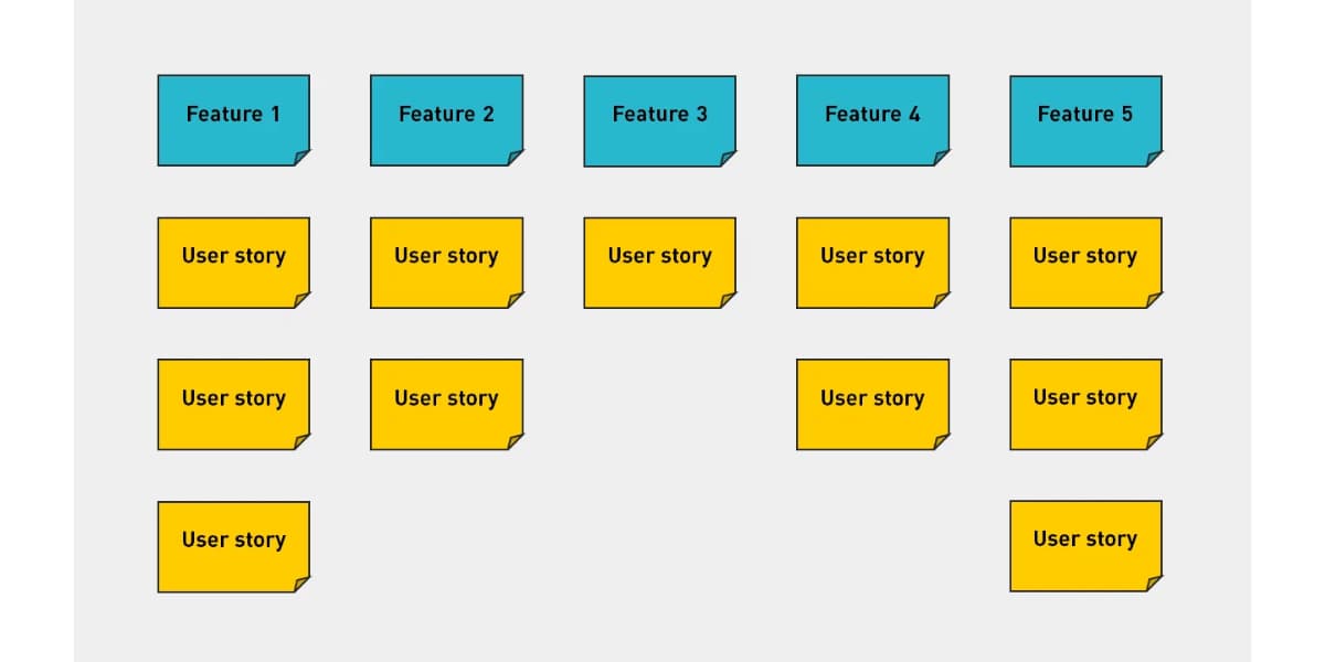 Story Mapping 1