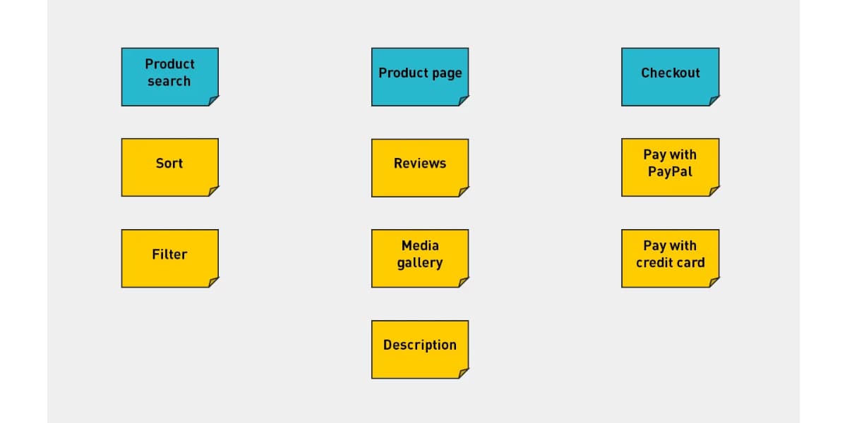 Story Mapping 2