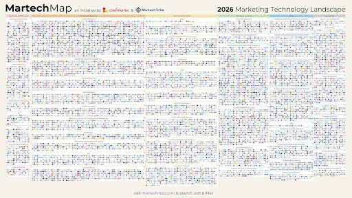 Martech Map