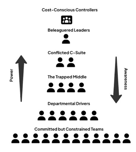 Digital Disconnect