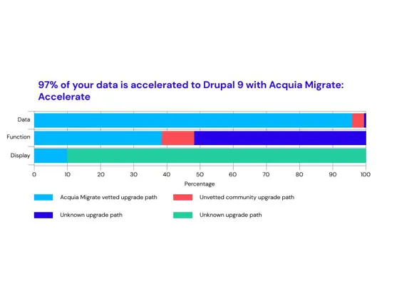 Drupal Module Upgrader