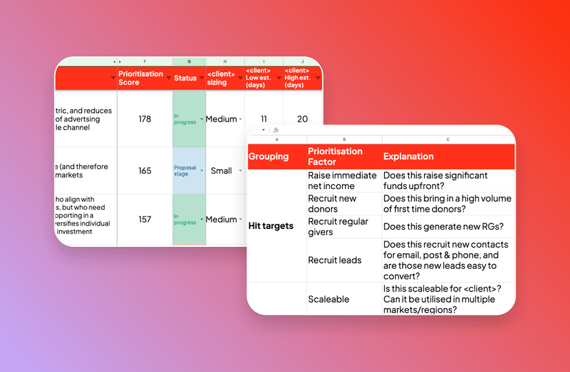 Marketing Prioritisation Framework