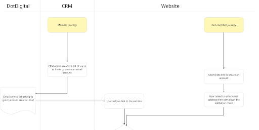 Crm 1