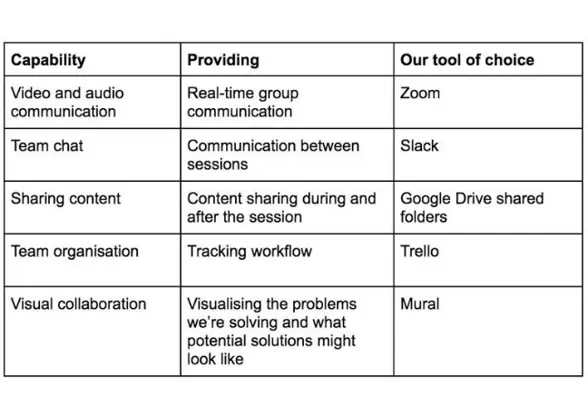 Remote Software Matrix