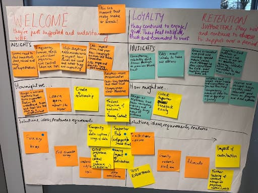 Future Of Experience Workshops