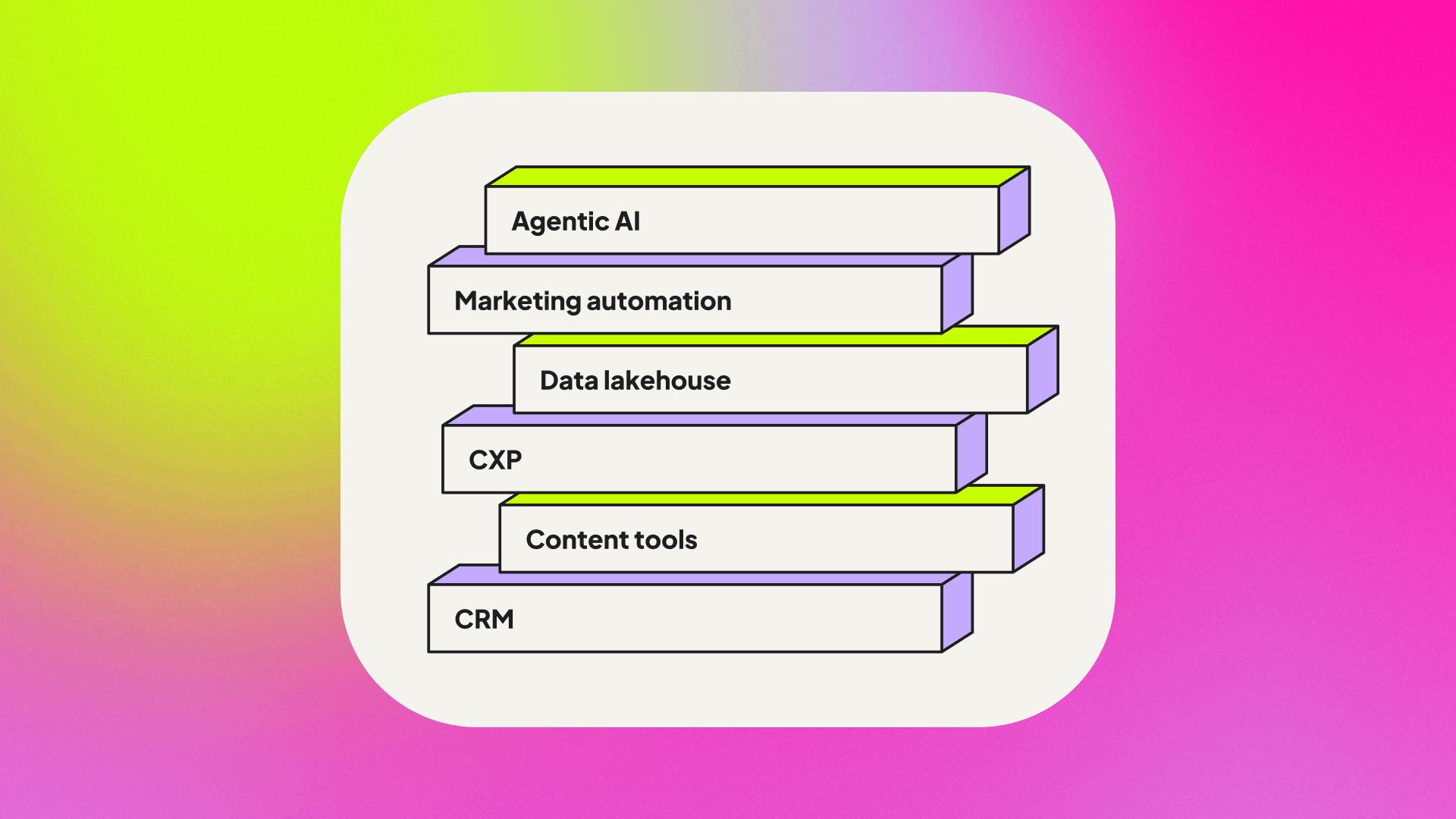 Martech Step By Step — Blog Header — 1920×1080