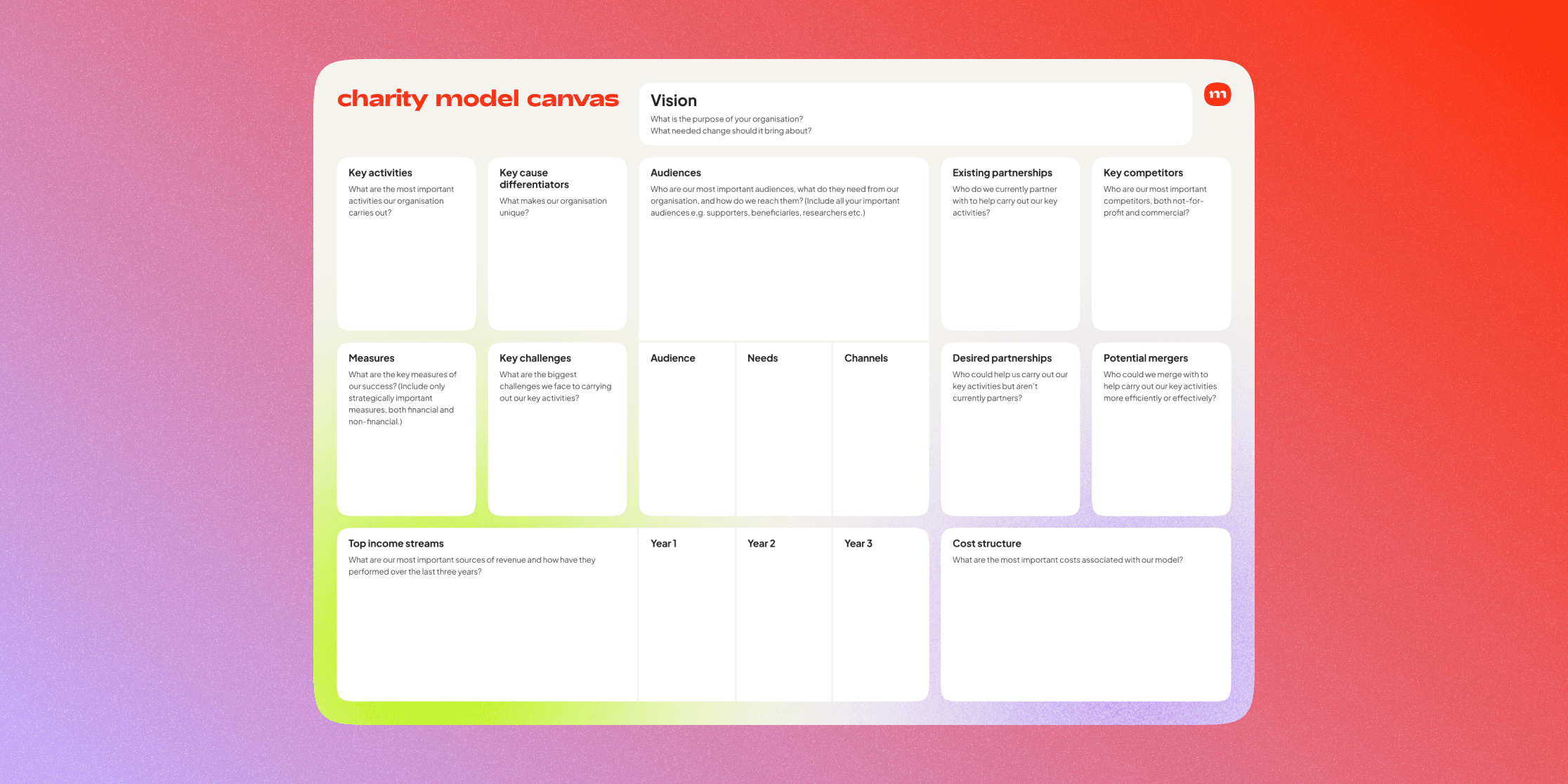 Charity Model Canvas Blog Image 01
